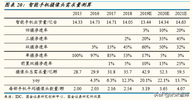 5G产业链研究：5G时代，电子行业有望精彩纷呈