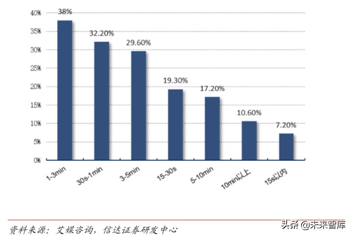 短视频行业深度报告：从抖音爆发探究私域流量变现的可能边界