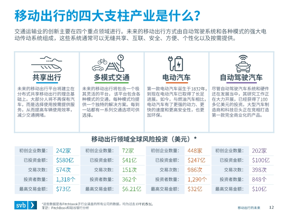 移动出行未来前瞻分析