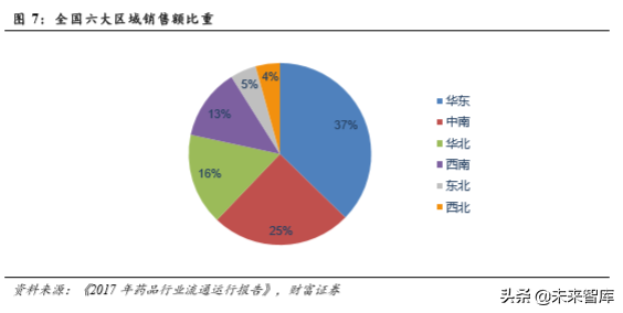 零售药店行业研究：短期受益行业集中度提升，长期受益处方外流