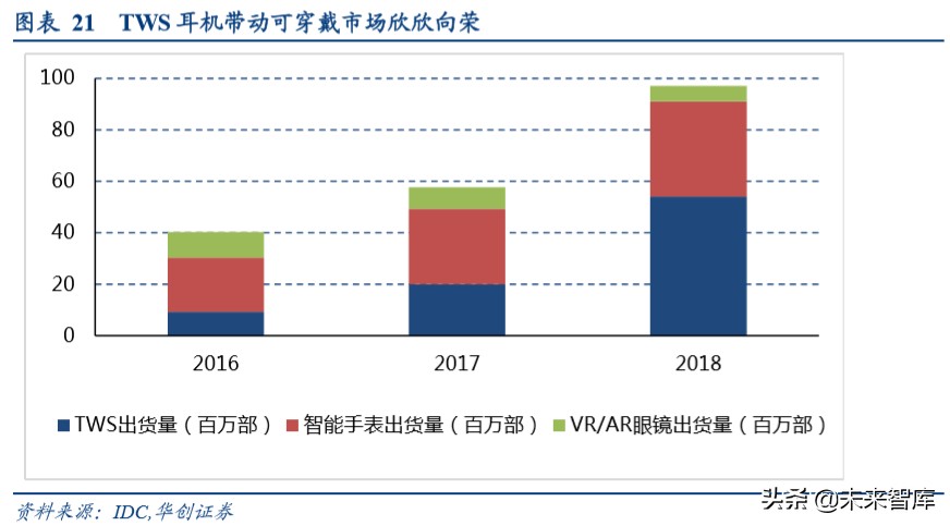 柔性电路板行业深度报告：苹果复兴推动行业持续成长