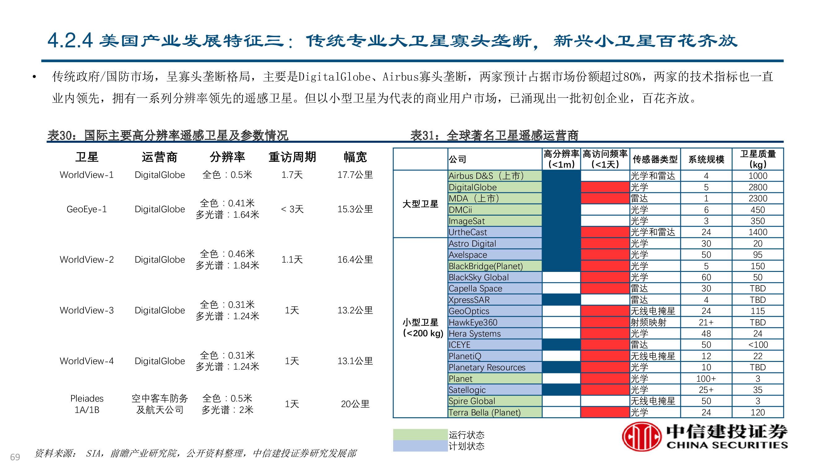 卫星及卫星通讯、导航、遥感技术与行业深度研究（92页PPT）
