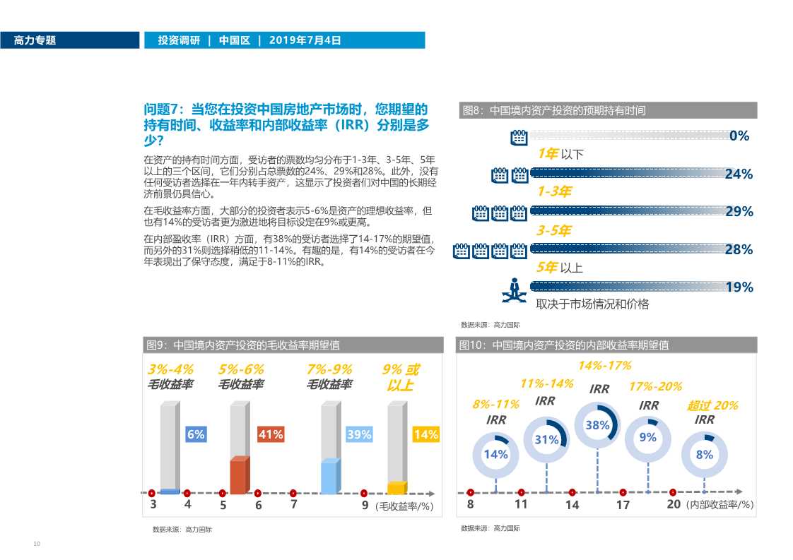中国房地产市场投资趋势调研2019