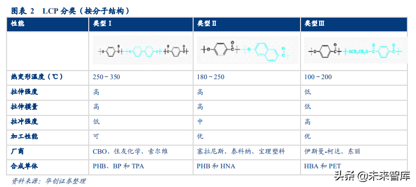 LCP行业深度研究报告：扼住5G咽喉的关键材料