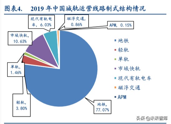 铁路设备行业深度报告：如何理解新基建对轨交投资变化的影响