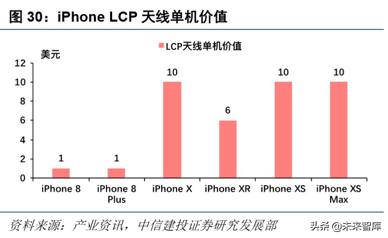 信维通信深度解析：5G时代泛射频龙头