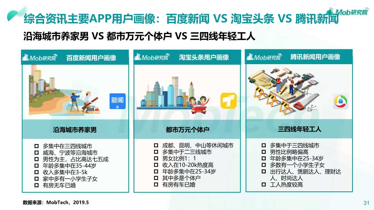 2019年阿里、腾讯、百度深度洞察报告