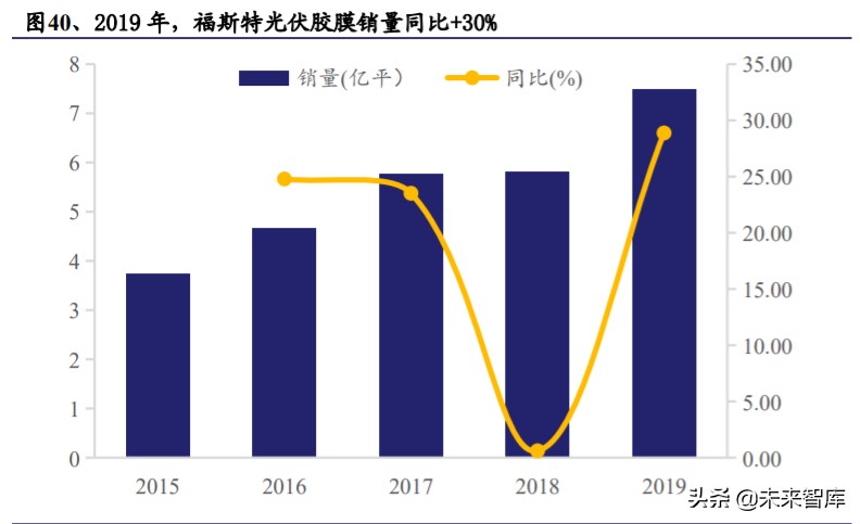 光伏行业深度报告：光伏辅材，光伏行业的隐形冠军