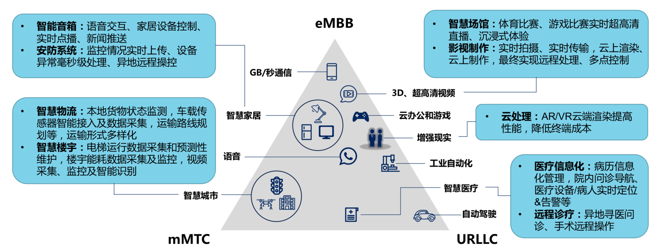 中国5G产业发展与投资分析报告2019