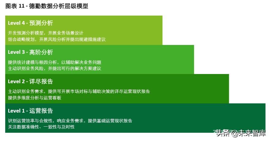 德勤2020年中国人力资源共享服务调研报告
