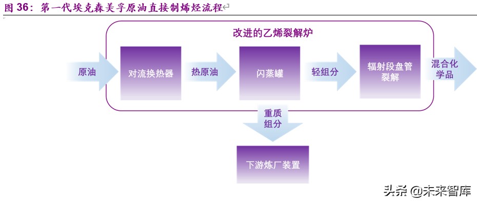 全球顶级石油公司沙特阿美深度解析