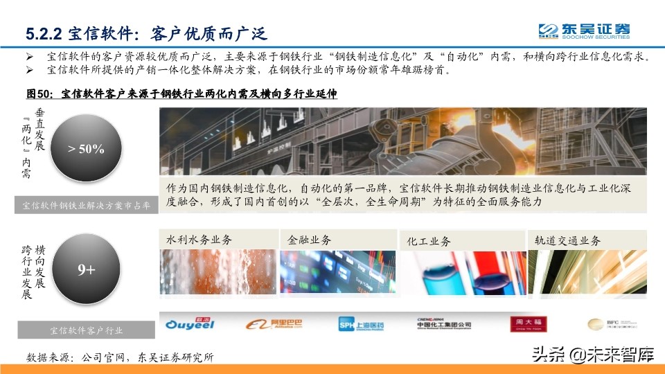 IDC行业深度报告：探寻龙头的共性，寻找潜力股