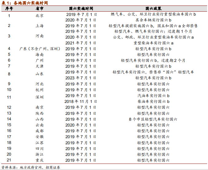 汽车行业2019年中最新研究报告：整车三化与零部件三化
