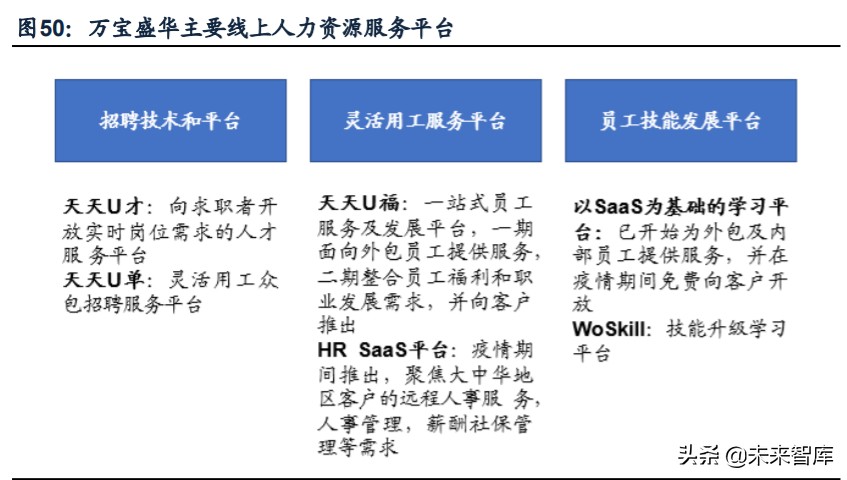 人力资源服务行业深度报告：看好灵活用工，对比龙头竞争力