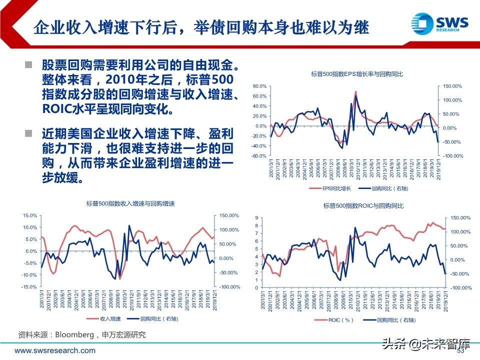 2020年春季全球資產(chǎn)配置投資策略：斗轉(zhuǎn)，星移