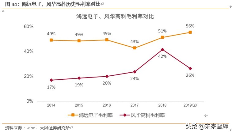 电容器MLCC专题报告：提价加速，高端突破，军工成长，上游崛起