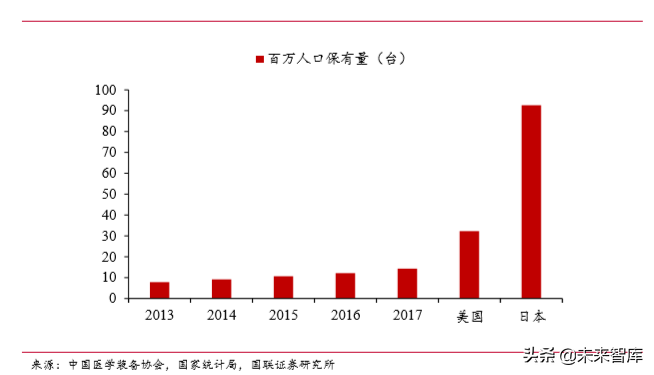 医疗器械行业深度报告之医疗影像篇