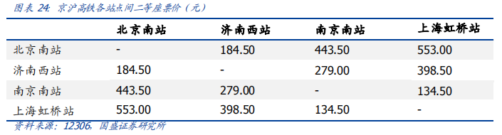 深度解讀京滬高鐵：中國最賺錢的鐵路線