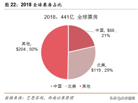电影行业2019年回顾与2020年展望：疫情下的电影行业