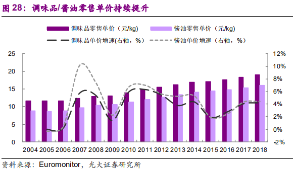 调味品行业深度报告：民以食为天，食以味为先