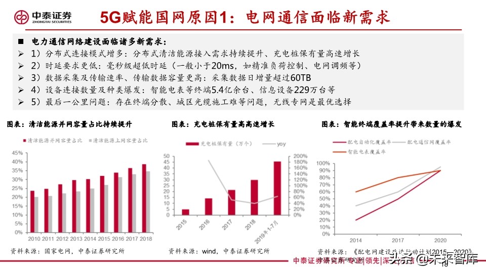 它把电力物联网与5G融合关系讲清楚了：泛在电力物联网深度报告