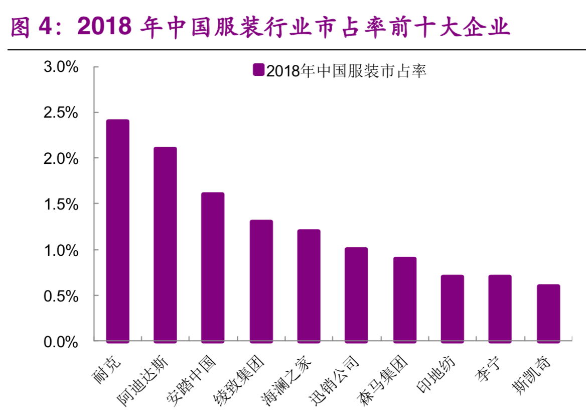 服装行业专题报告：优衣库商业模式深度剖析及其借鉴