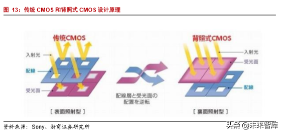 半导体行业专题报告之韦尔股份深度解析