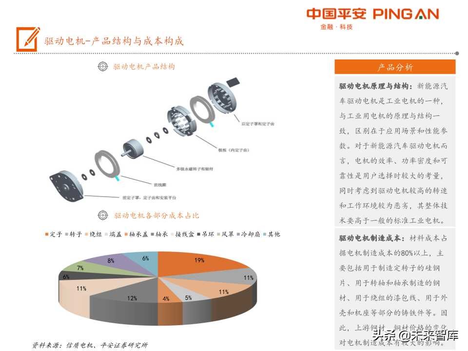 电动汽车产业链全景图之电机电控专题报告