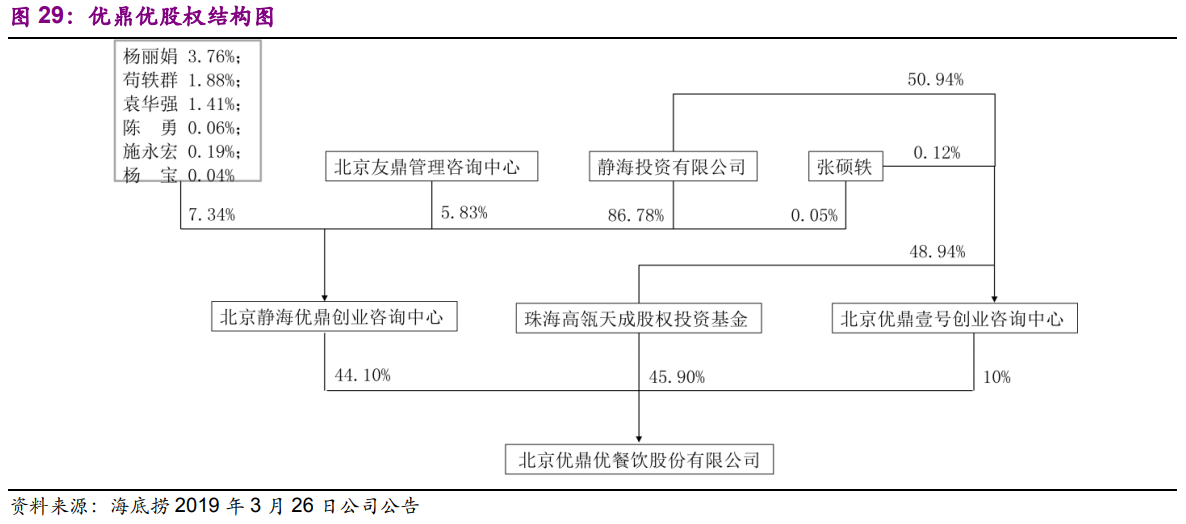 海底撈深度研究：一路向前的餐飲巨頭
