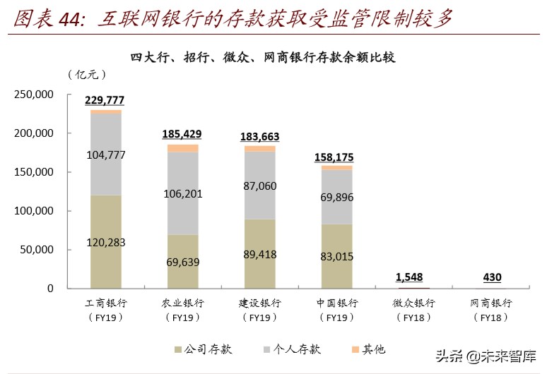 金融科技深度报告：基于移动金融用户数据视角