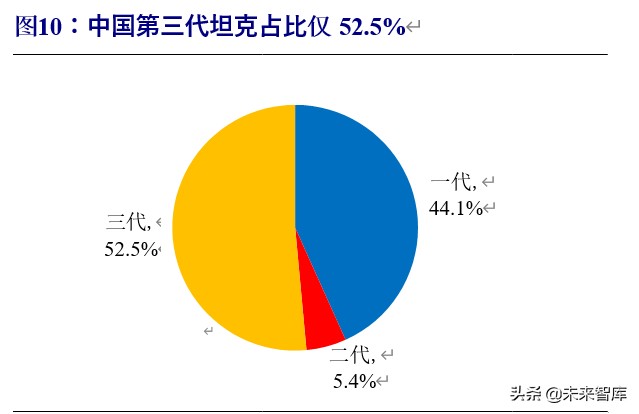 军工行业投资策略：估值体系新论，比较视野、历史眼光与现时体系