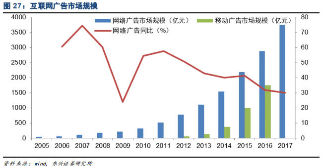 家电行业专题报告：品牌策略从单一到多元的必经之路