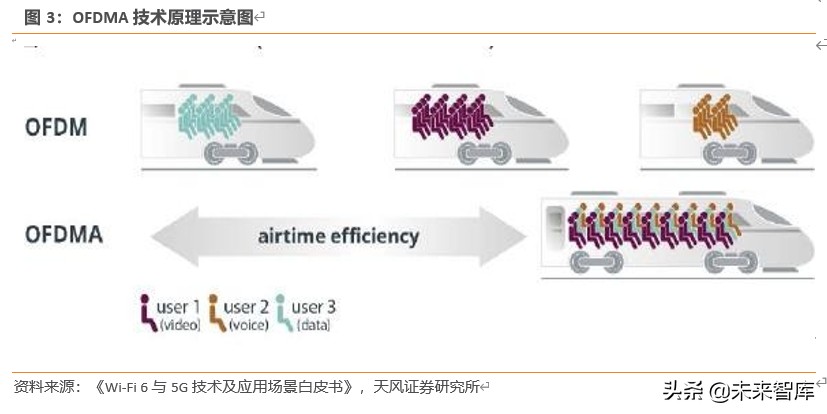 Wi-Fi6专题报告：5G带动Wi-Fi6升级需求，产业链启动在即