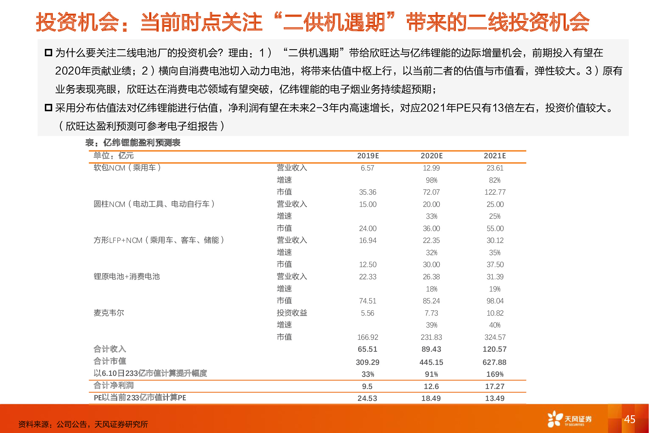 电动汽车深度报告：电动车长期成本趋势和动力电池行业格局分析