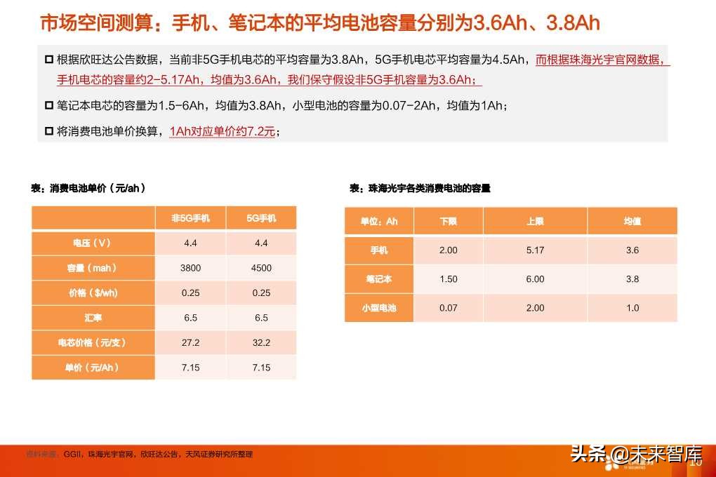 锂电池行业专题之消费电池深度研究