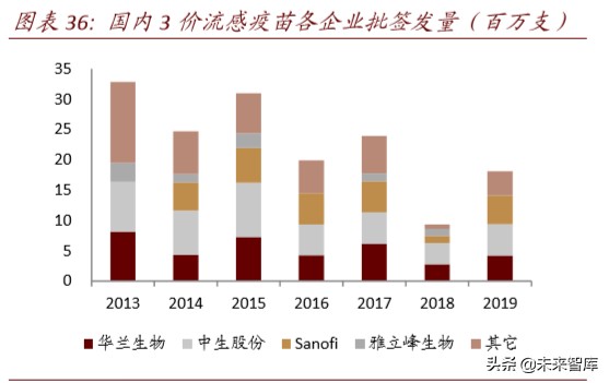 医药行业专题报告：疫苗行业迎来产业升级新时代