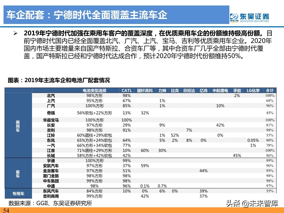 新能源汽车行业19年总结及20年预测：国内寒往春来，海外初露峥嵘