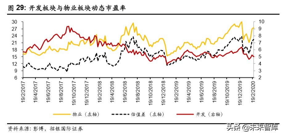 物業(yè)管理行業(yè)深度報告：破繭化蝶，資本市場的新寵兒