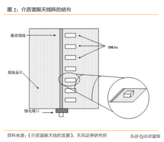 电子产业链之高端陶瓷行业深度研究