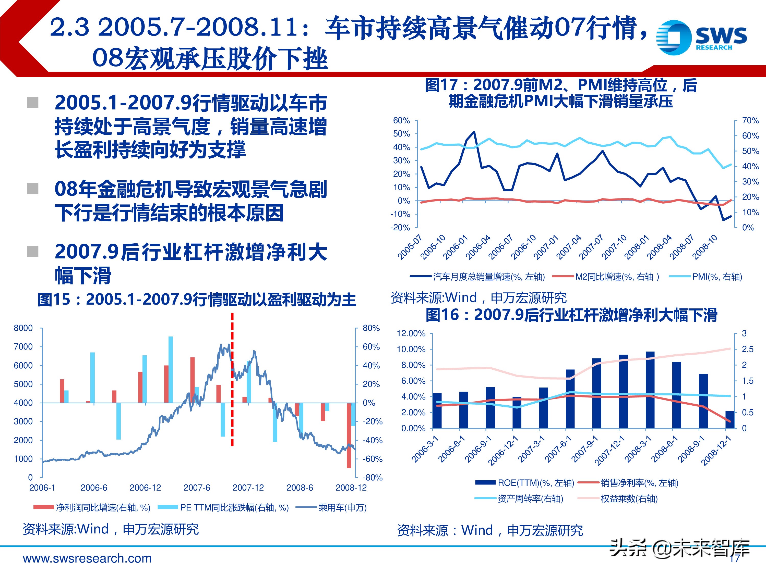 汽车行业投资行情复盘总结：周而复始，2019年新一轮起点