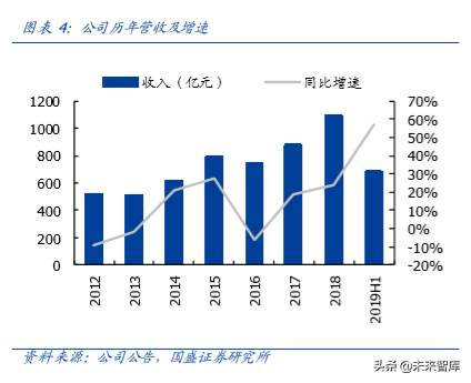 复星国际深度解析：聚焦家庭消费与产业赋能