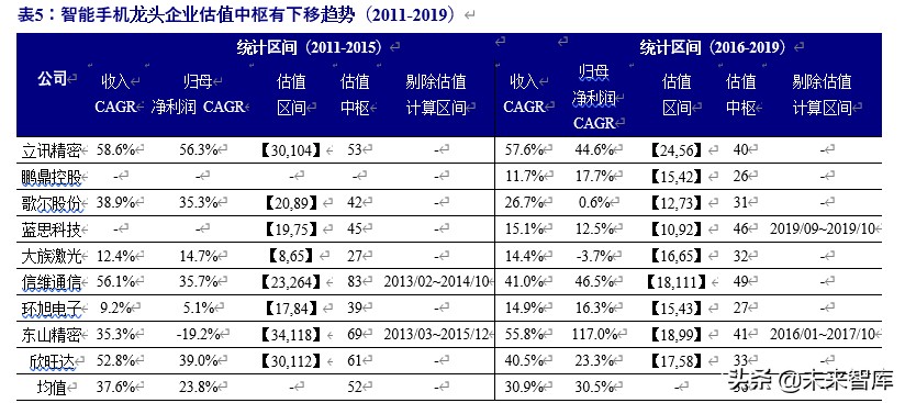 军工行业投资策略：估值体系新论，比较视野、历史眼光与现时体系