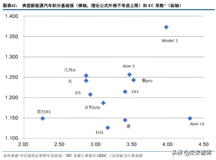 新能源汽车产业链专题：硅基 IGBT，功率半导体统治者
