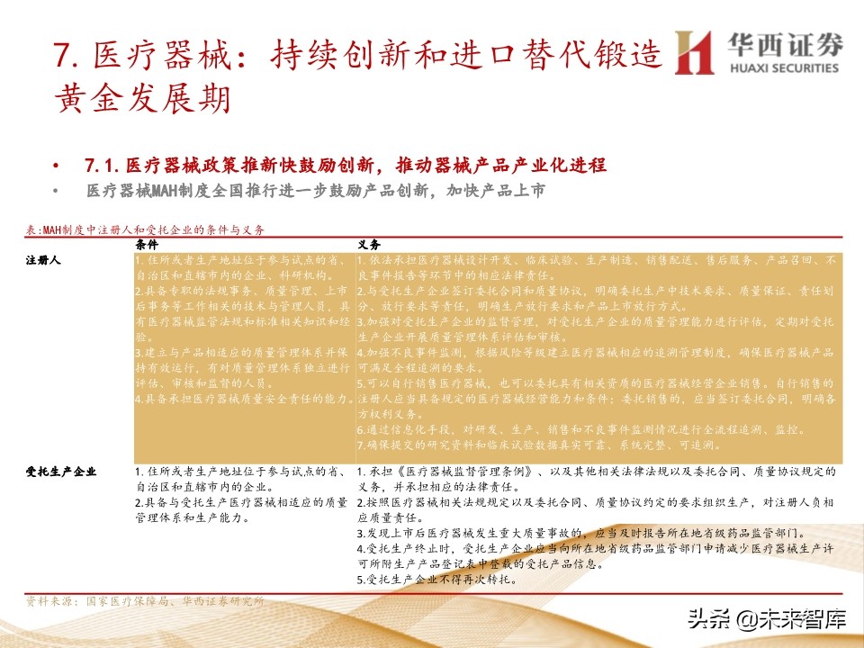 2020年医药行业投资策略：布局黄金赛道稀缺标的（109页）