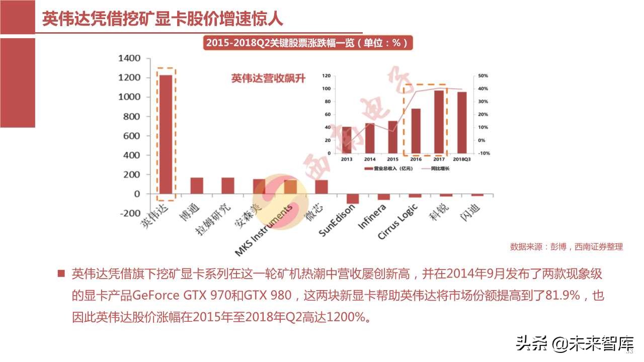 半导体产业回顾与展望：四大驱动因素引领未来（103页PPT）