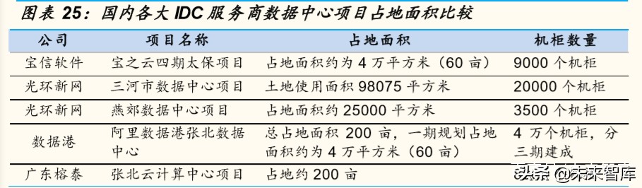 IDC行业专题报告：钢厂IDC，新势力崛起搅动IDC行业
