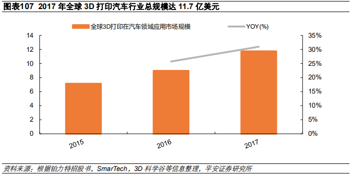3D打印行业及其产业链全景解析（58页）