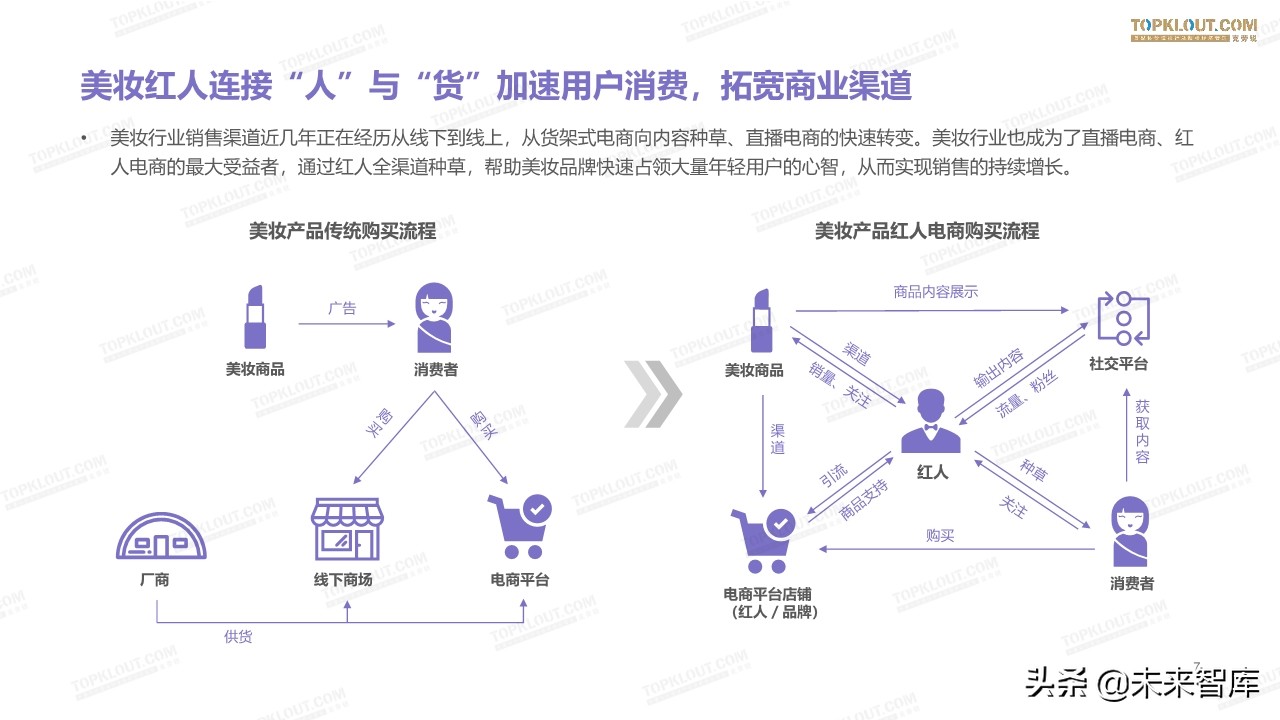 2019美妆红人营销报告