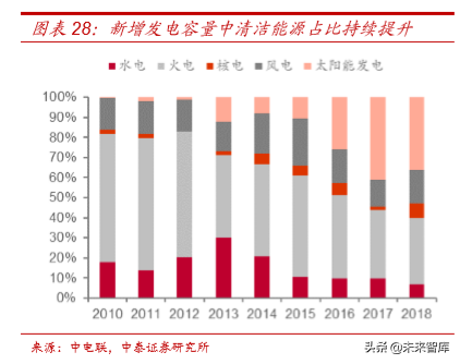 电力电网行业专题之国电南瑞深度解析