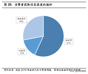 汽车前瞻研究：汽车流通领域的挑战与模式探讨